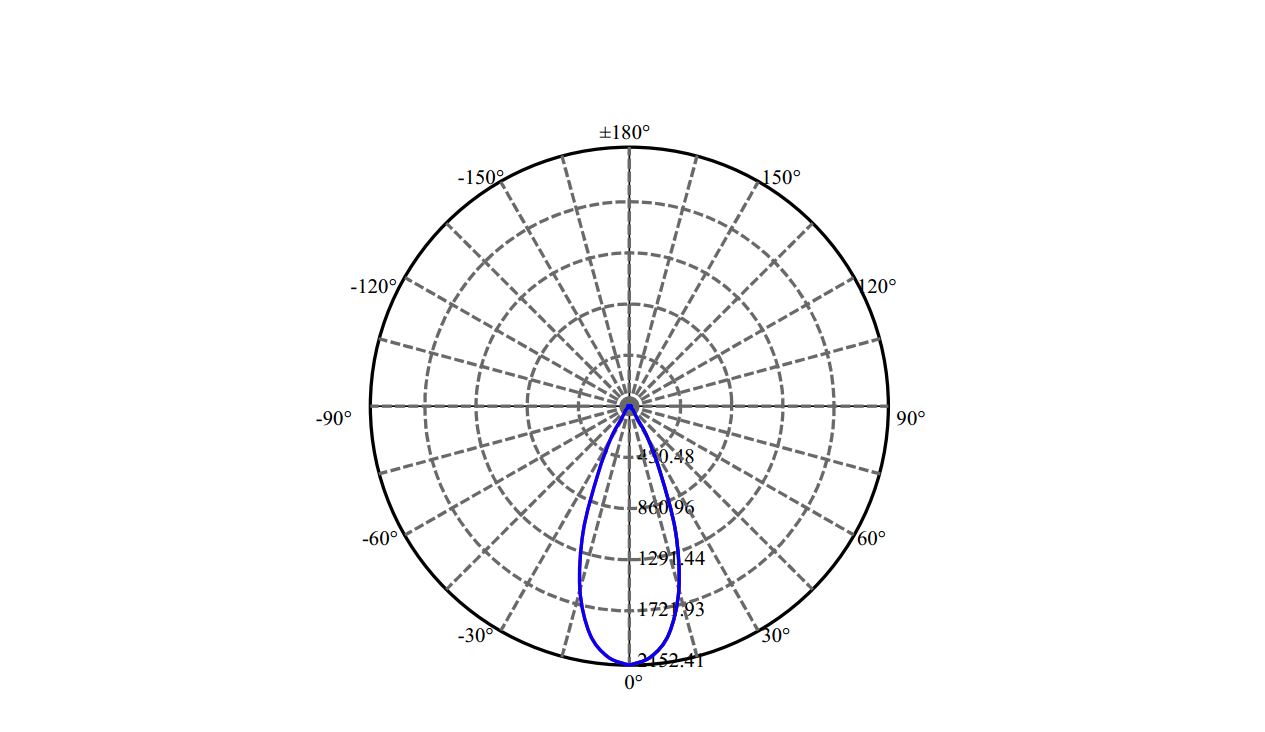 Nata Lighting Company Limited - Xicato SLM 1201 G7N LN01D05038DA-N